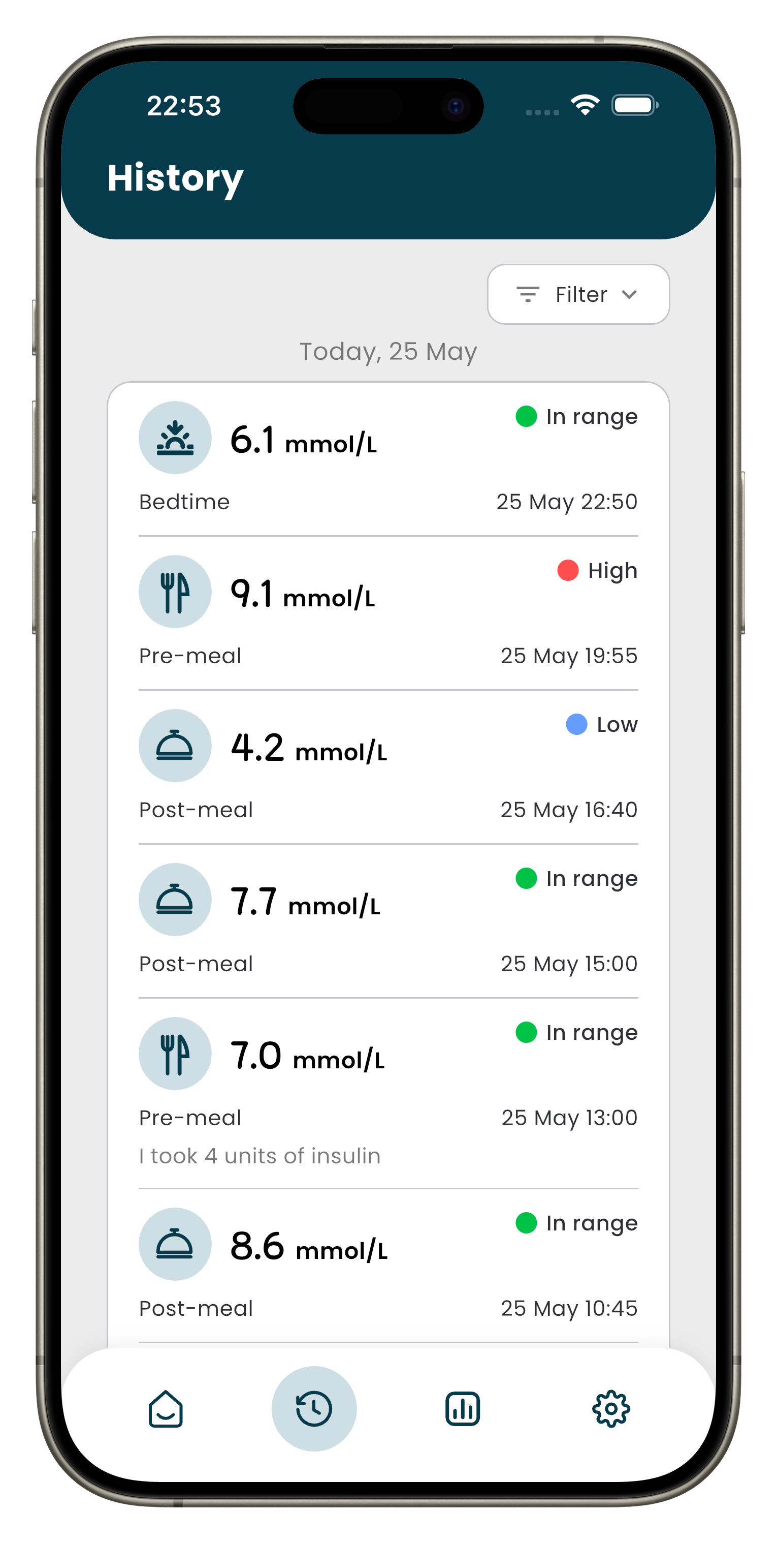 Glucose Log history of blood sugar readings