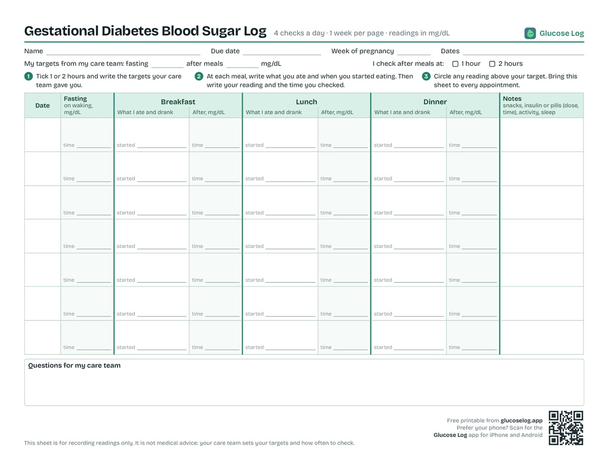 Printable gestational diabetes blood sugar log: one week per page with fasting and after-meal readings, a food column for each meal, and a field for targets from your care team