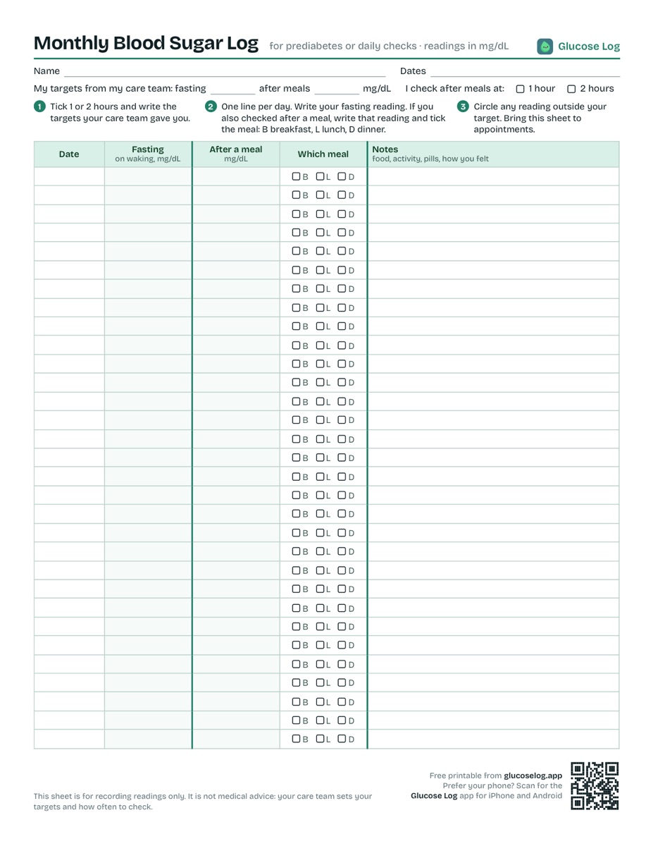 Printable monthly blood sugar log: 31 lines, one per day, with fasting and after-meal readings, which meal, and notes