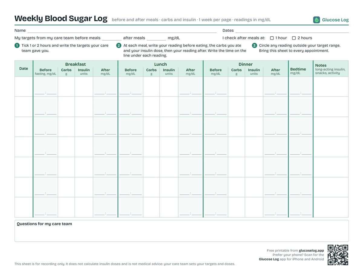 Printable weekly blood sugar log: before and after breakfast, lunch and dinner with carbs and insulin columns, plus bedtime and notes